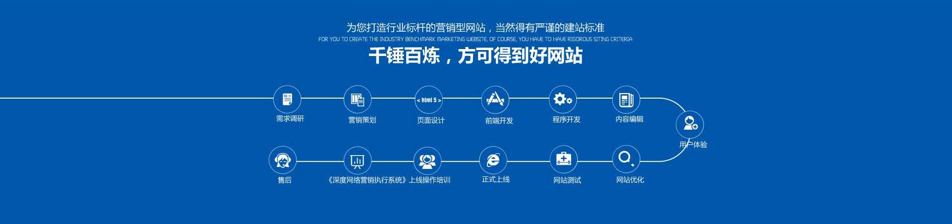 千錘百煉，方可得到好的營銷型網站