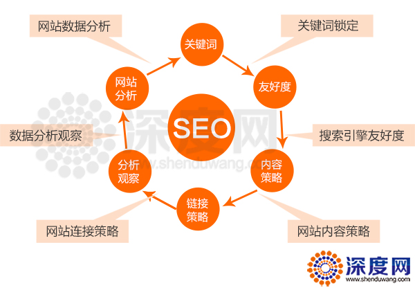 　為何有的企業網站很差，卻排名靠前