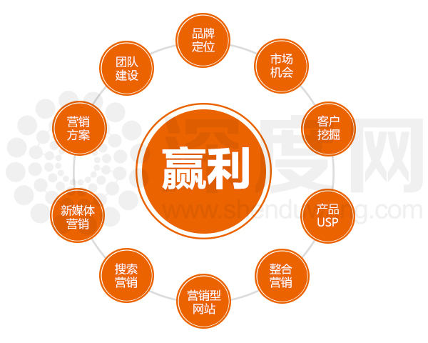 為營銷型企業網站什么百度收錄量近上千左右就是沒排名