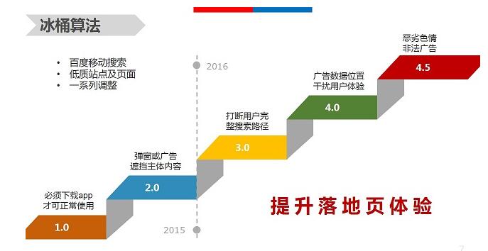 【官方說法】移動體驗大作戰，冰桶算法全盤點