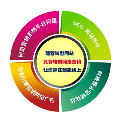 深度網不僅做營銷型網站，還有免費的網絡營銷培訓