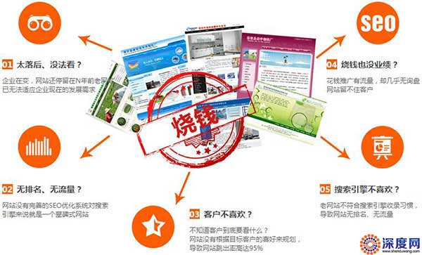 選擇低價網站建設會給企業網絡營銷帶來的危害