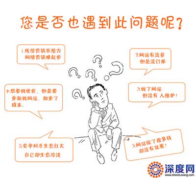 您的企業網絡營銷是否也遇到過這些問題呢？