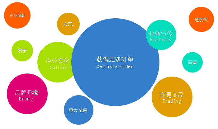 要想不被坑，營銷網站建設一定要選擇專業建站公司
